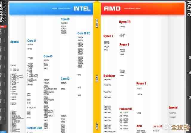 驱动之家CPU天梯图：全方位解读当前处理器性能排名与选购指南