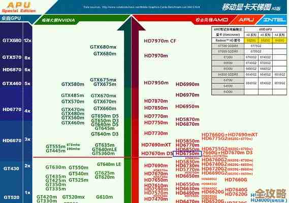 全面解析Win7显卡天梯图：轻松掌握最佳显卡选择与性能对比