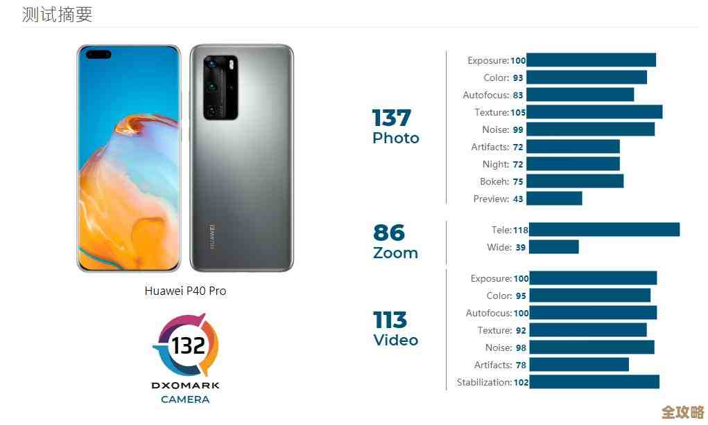 集成显卡谁更强？2023核显天梯图揭晓，性能排名与选购指南