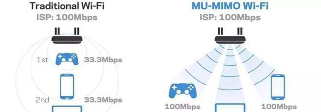 [wifi管家]轻松优化家庭WiFi，提升网络速度与安全性