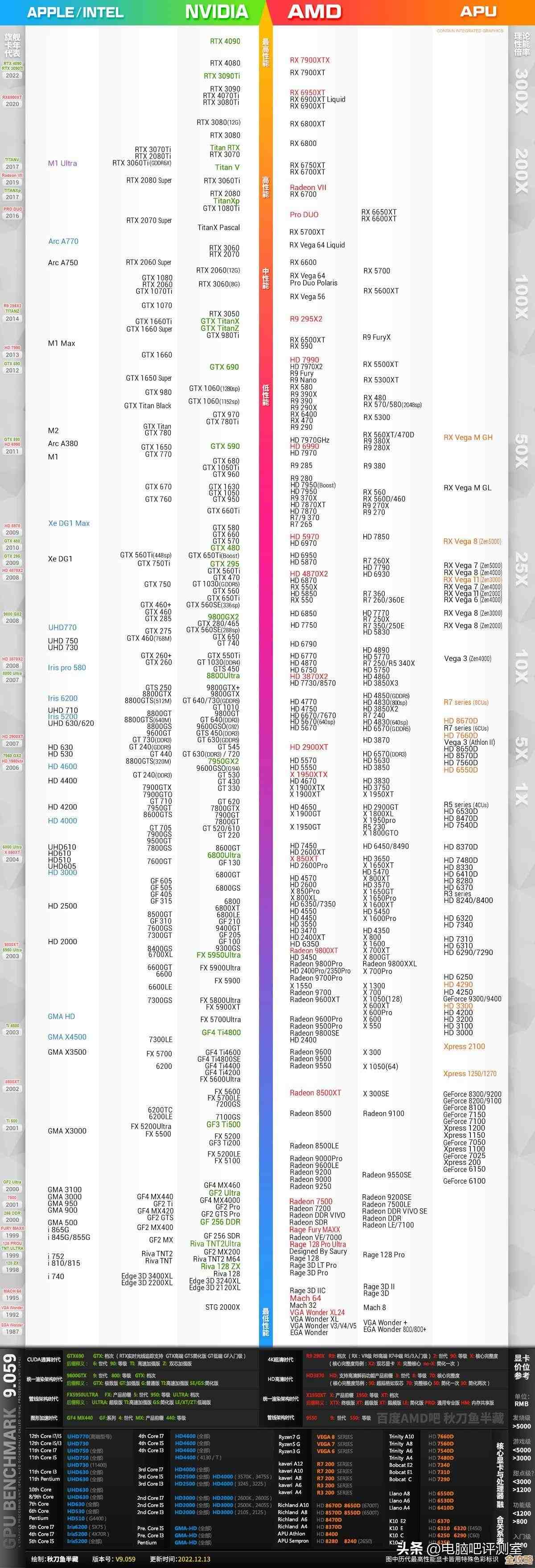 ZOL天梯图深度解析固态硬盘：最新评测数据指引最佳性能选择