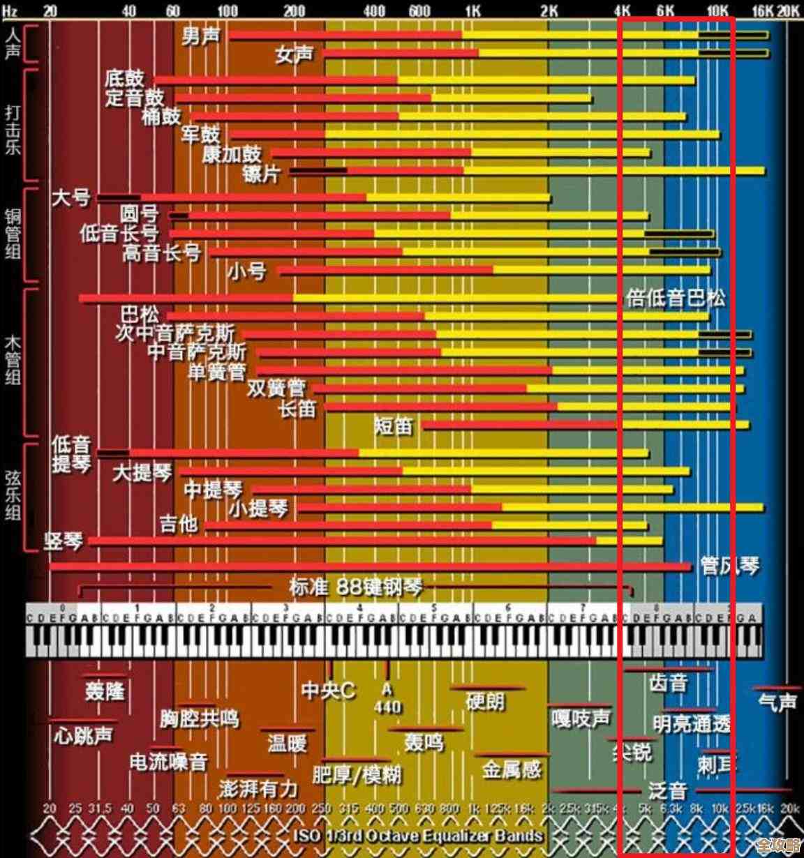 解码音质层次：耳机天梯图带你精准匹配专属听觉体验