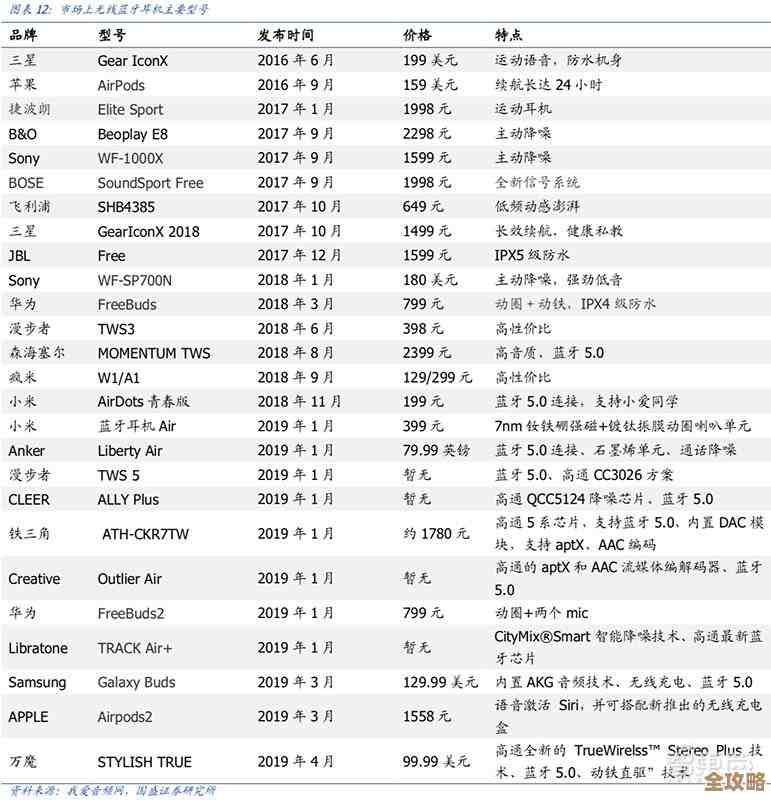 解码音质层次：耳机天梯图带你精准匹配专属听觉体验