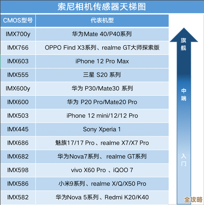 最新显卡天梯图发布，一目了然帮你挑出高性价比显卡！