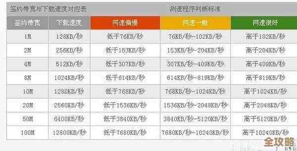 光纤宽带标称100M，实际网速受哪些因素影响？