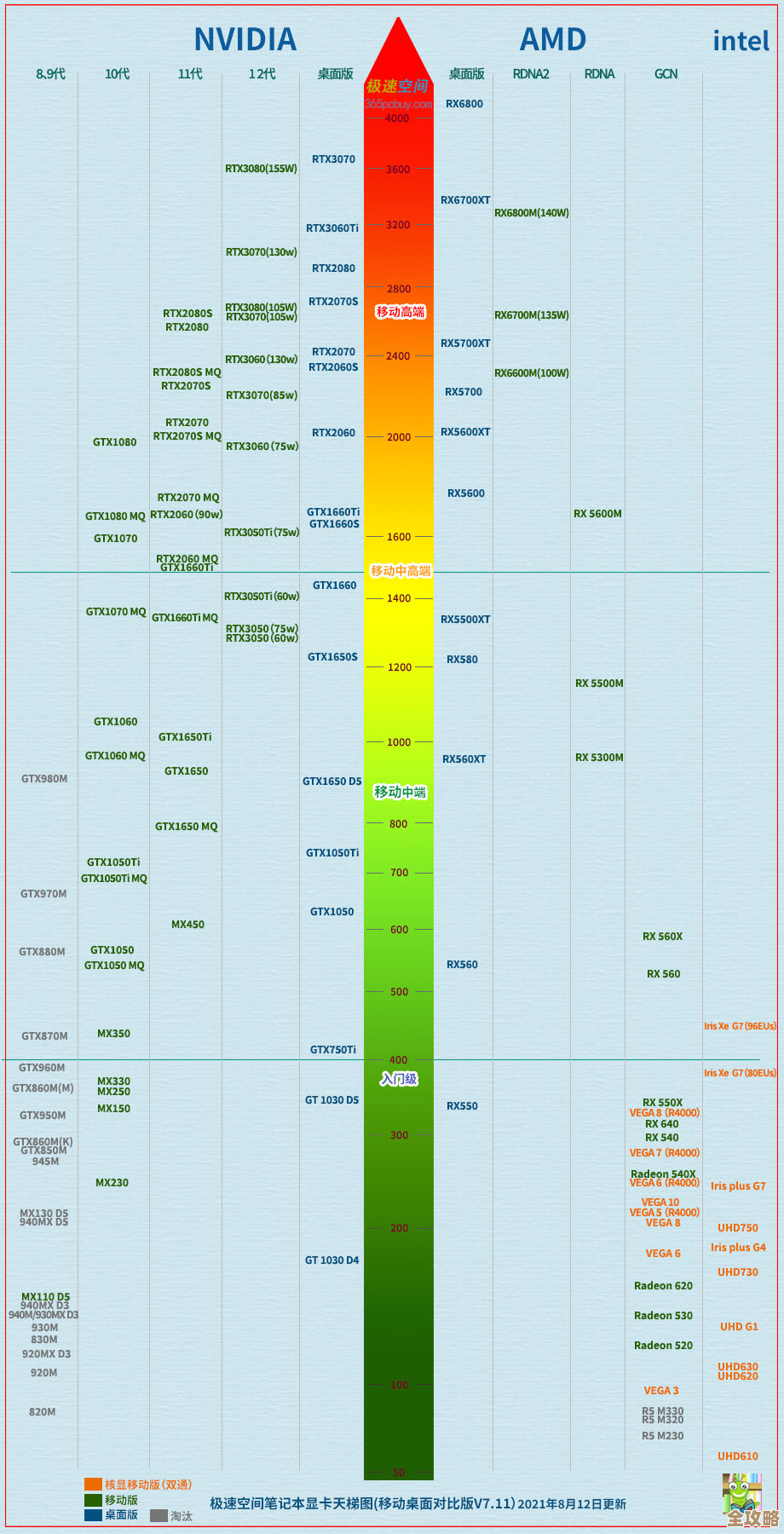 猎户座处理器天梯图全解析：助你精准挑选新一代高性能装备
