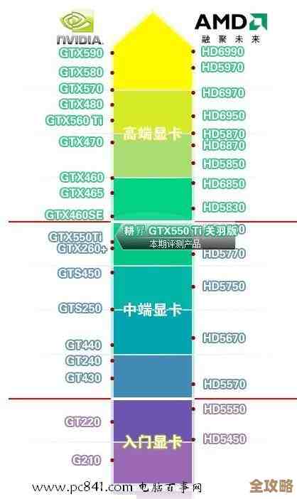 2024年显卡性能排行榜出炉：如何精准挑选最适合你的显卡