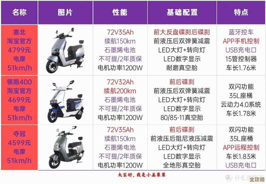 手机中端处理器天梯图:2023热门芯片全面解析,帮你精准挑选理想机型! 手机中端处理器天梯图:2023热门芯片全面解析,帮你精准挑选理想机型!