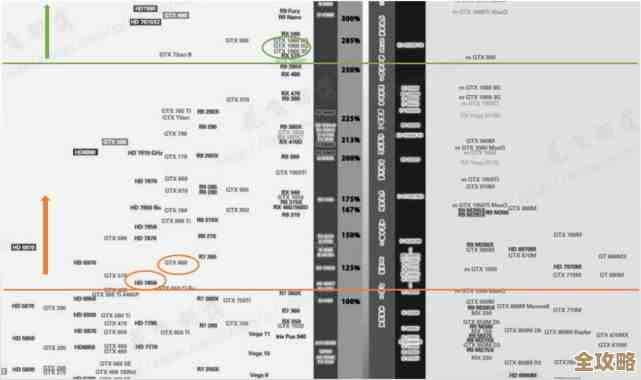 从功耗天梯图看显卡选择：高效能显卡的实用选购策略