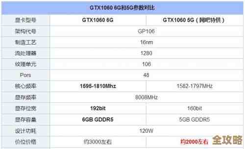 深入GPU天梯图P10：最新显卡性能排名与横向对比全解析