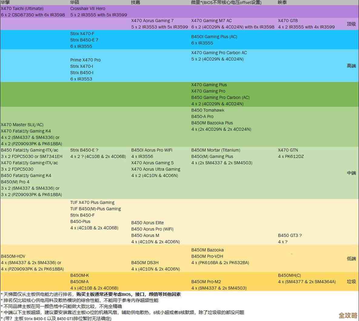 探索天梯图主板：超凡体验，重塑游戏未来境界！