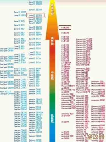探索天梯图主板：超凡体验，重塑游戏未来境界！