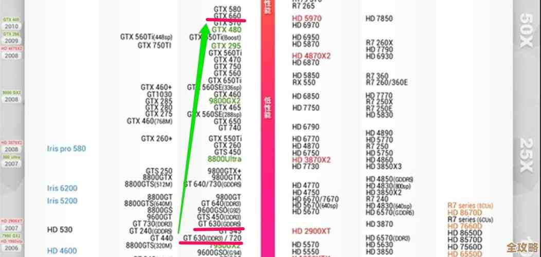 主板芯片天梯图全解析：探索电脑核心技术的奥秘与选购指南