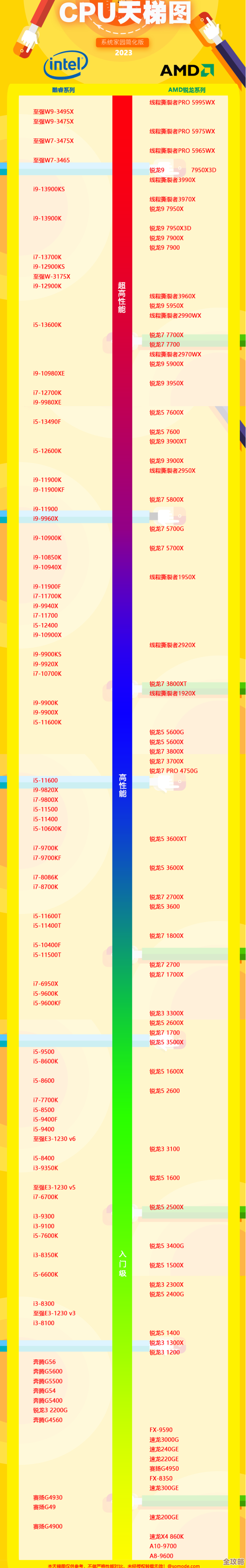 主板芯片天梯图全解析：探索电脑核心技术的奥秘与选购指南