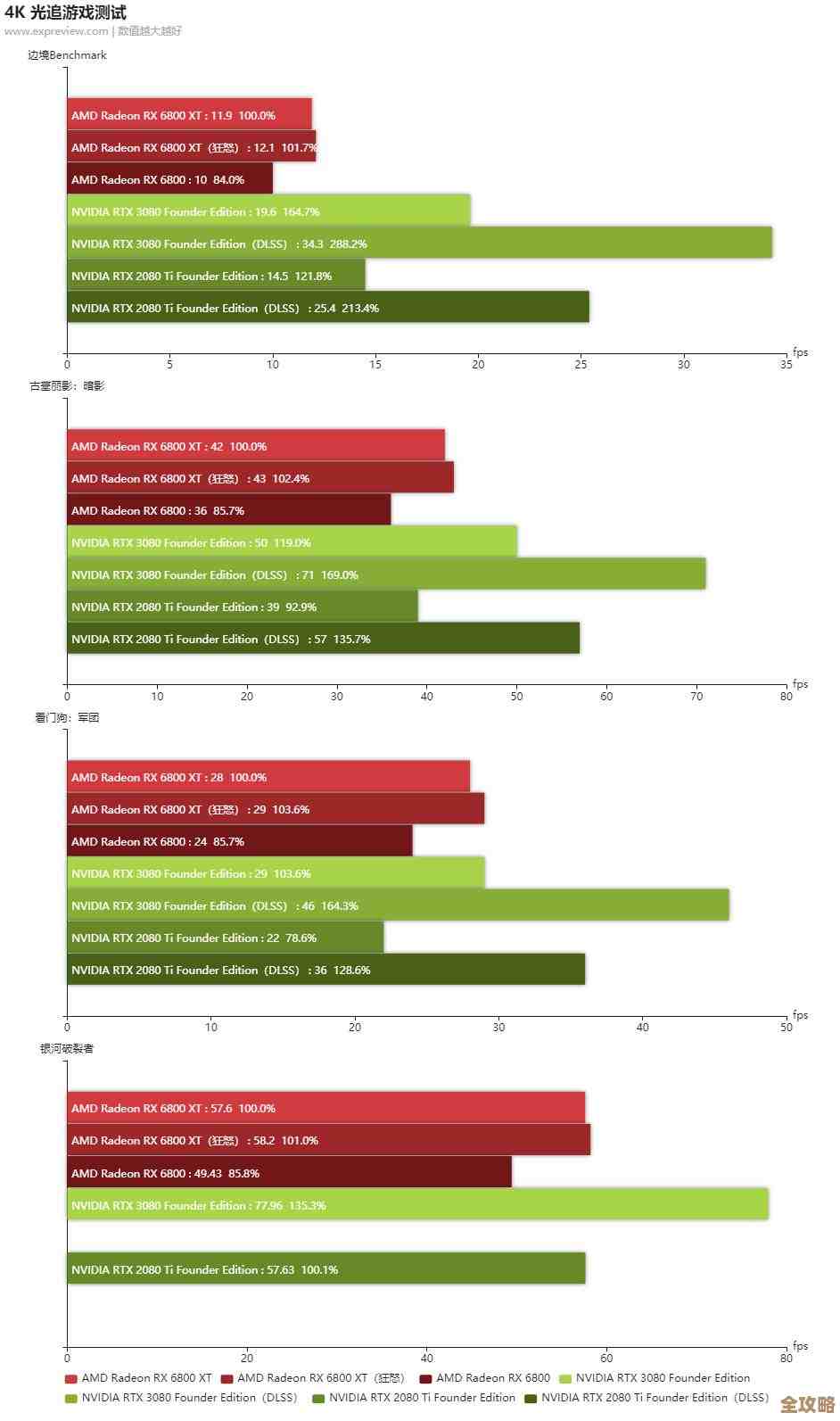 全面解读英伟达显卡技术趋势：天梯图揭示芯片性能与市场定位