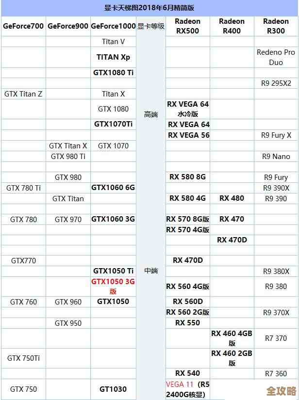 全面解读英伟达显卡技术趋势:天梯图揭示芯片性能与市场定位 全面解读英伟达显卡技术趋势:天梯图揭示芯片性能与市场定位