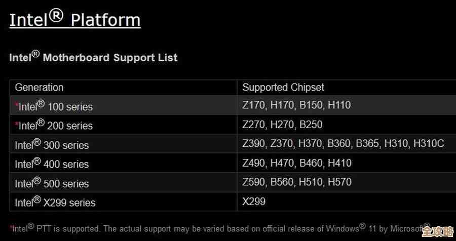 B470主板升级Windows 11的兼容性全面解析
