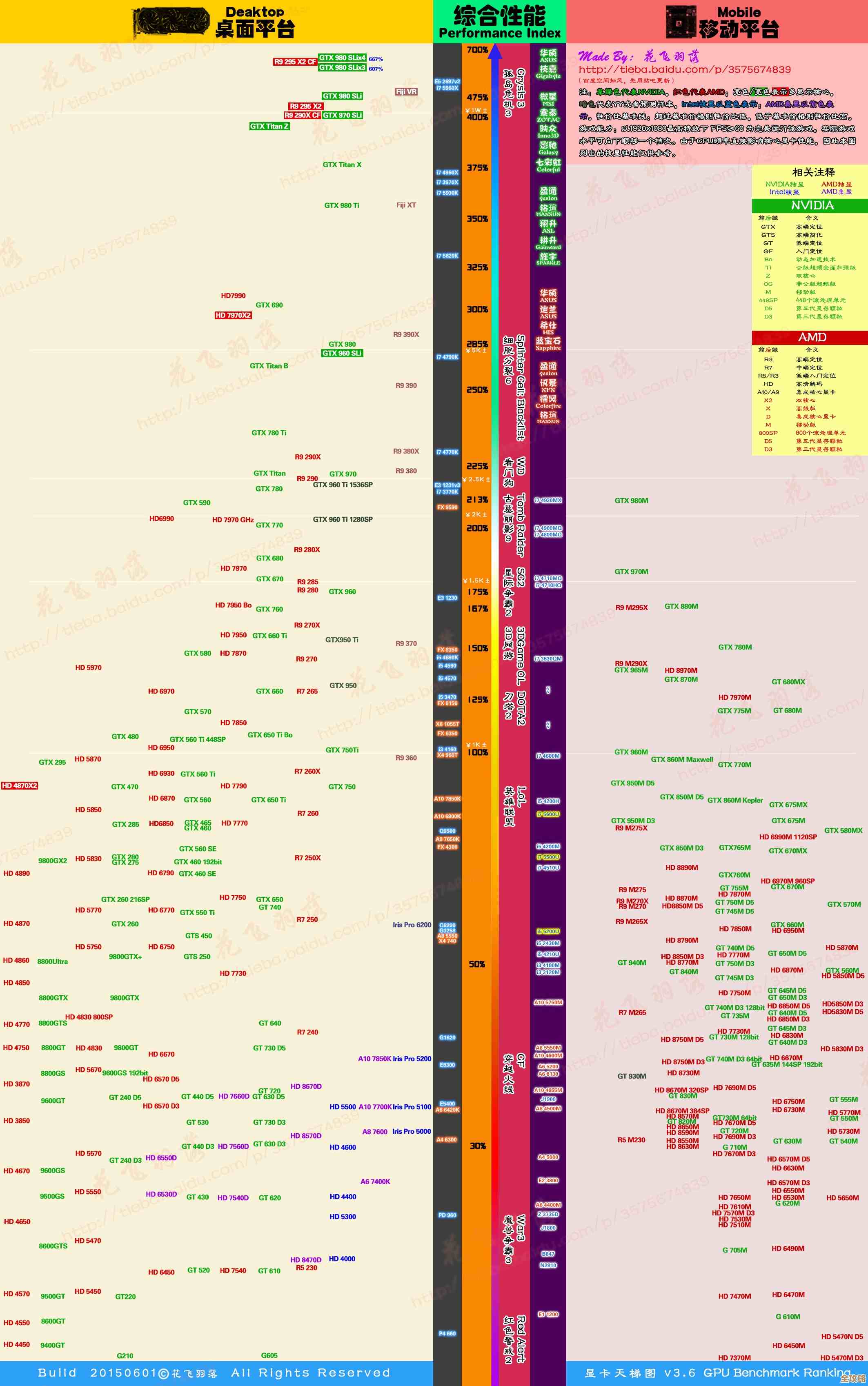 掌握R530显卡天梯图：选购对比与性能评估实用教程