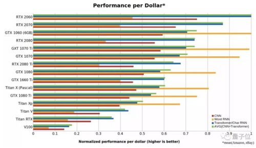 深度解析2021显卡天梯图：性能对比与选购技巧指南