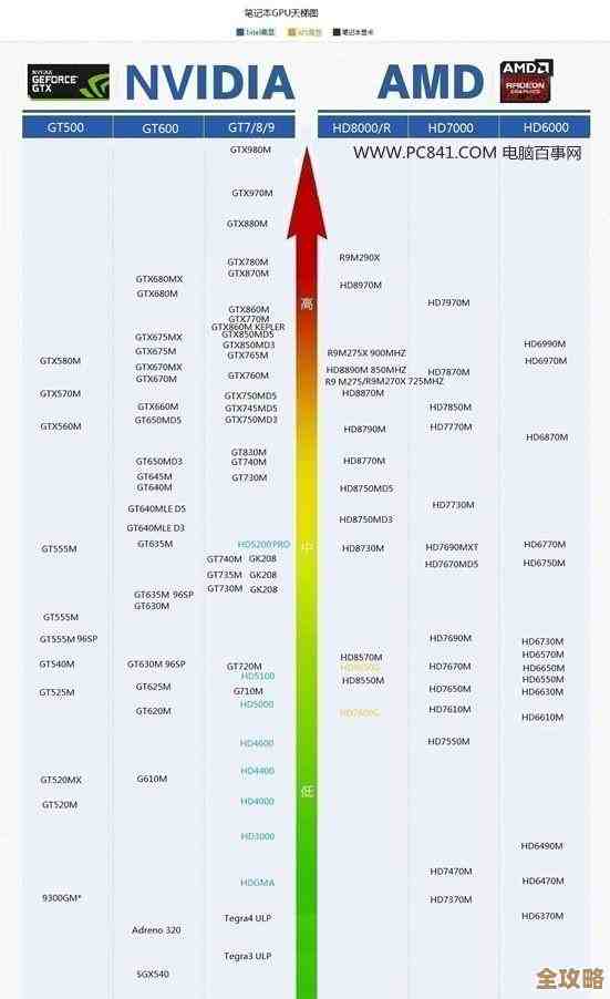 探索R7 430显卡天梯图：卓越性能让高清游戏运行更流畅无忧