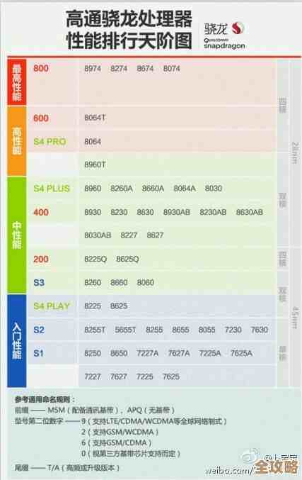 最新移动处理器天梯图发布，一眼看懂哪款CPU更适合你！