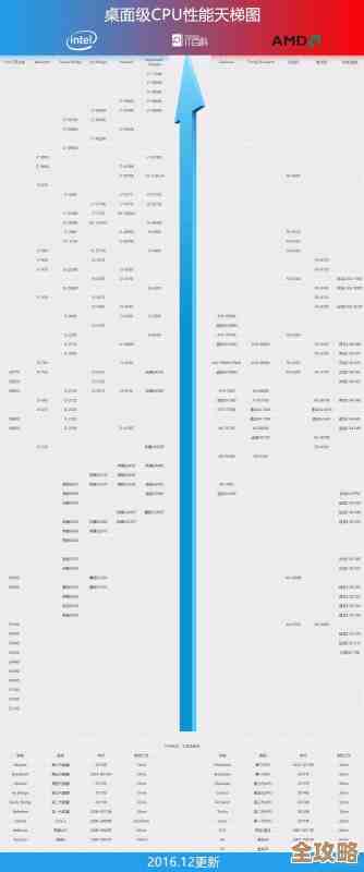 最新移动处理器天梯图发布，一眼看懂哪款CPU更适合你！