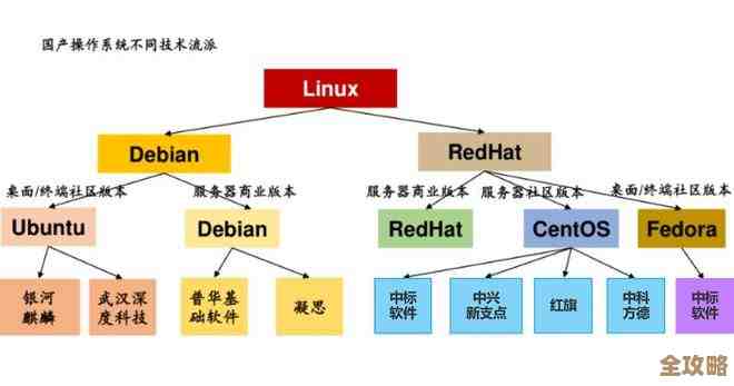 Unix系统：探索开源精神与稳定高效的操作架构
