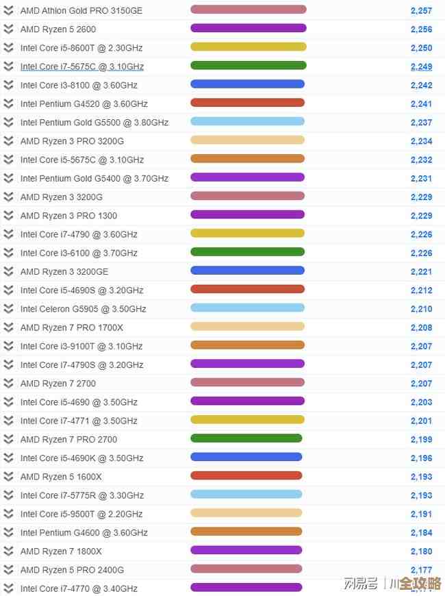 2022年CPU天梯图全面解析：各品牌旗舰处理器性能巅峰对决