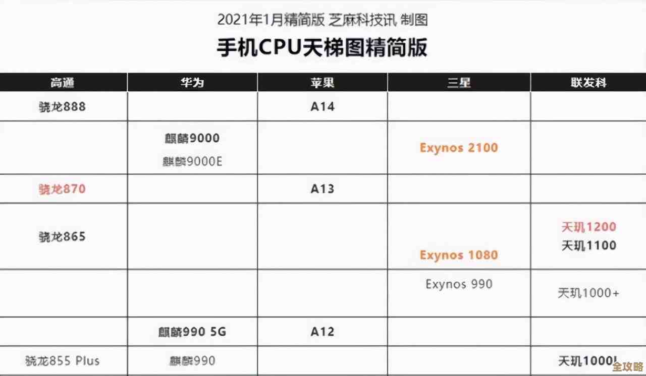 移动处理器天梯图：如何根据需求精准选择您的理想芯片！
