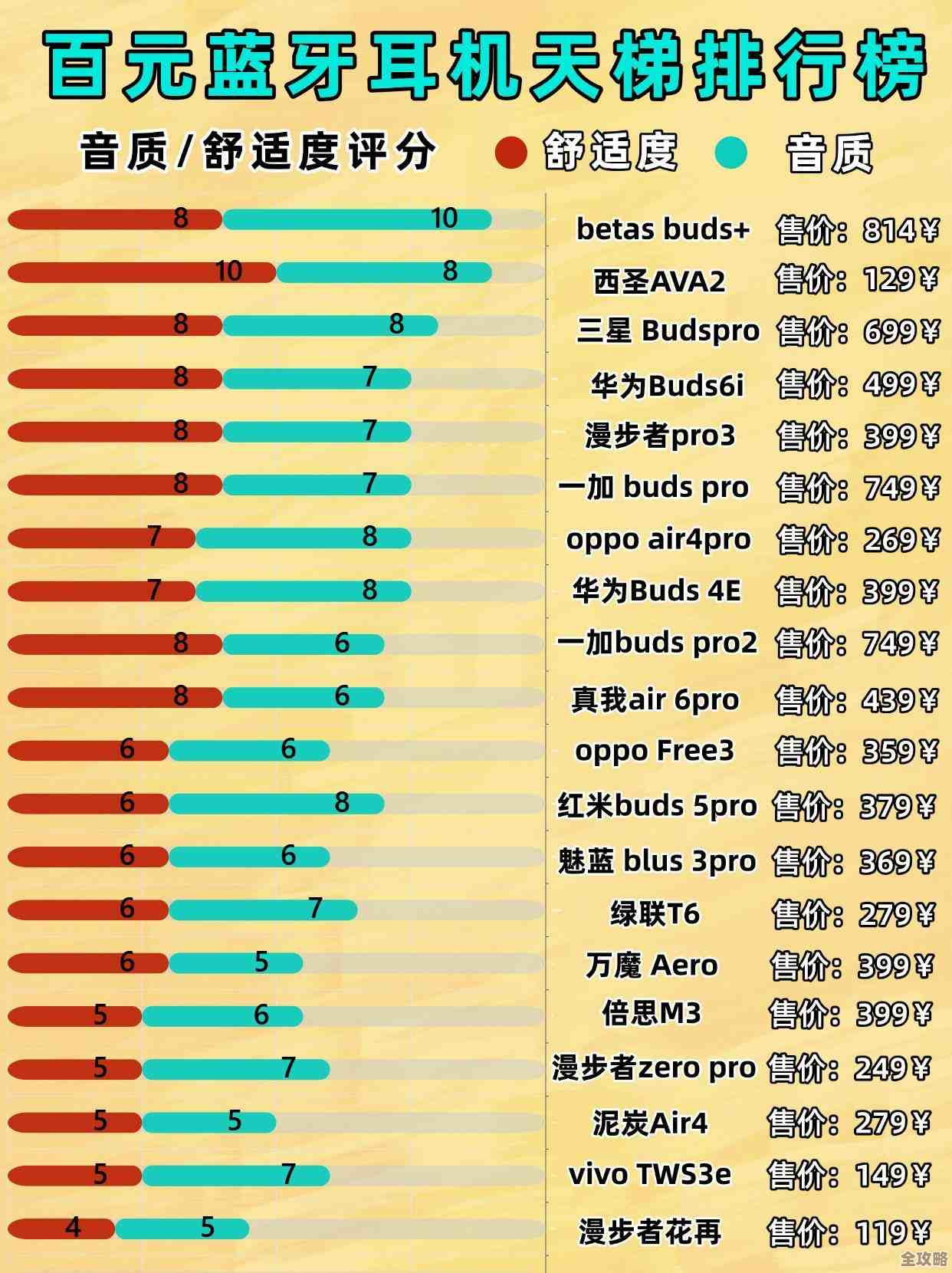 蓝牙耳机芯片性能排行榜:探索无线音乐背后的科技奥秘 蓝牙耳机芯片性能排行榜:探索无线音乐背后的科技奥秘