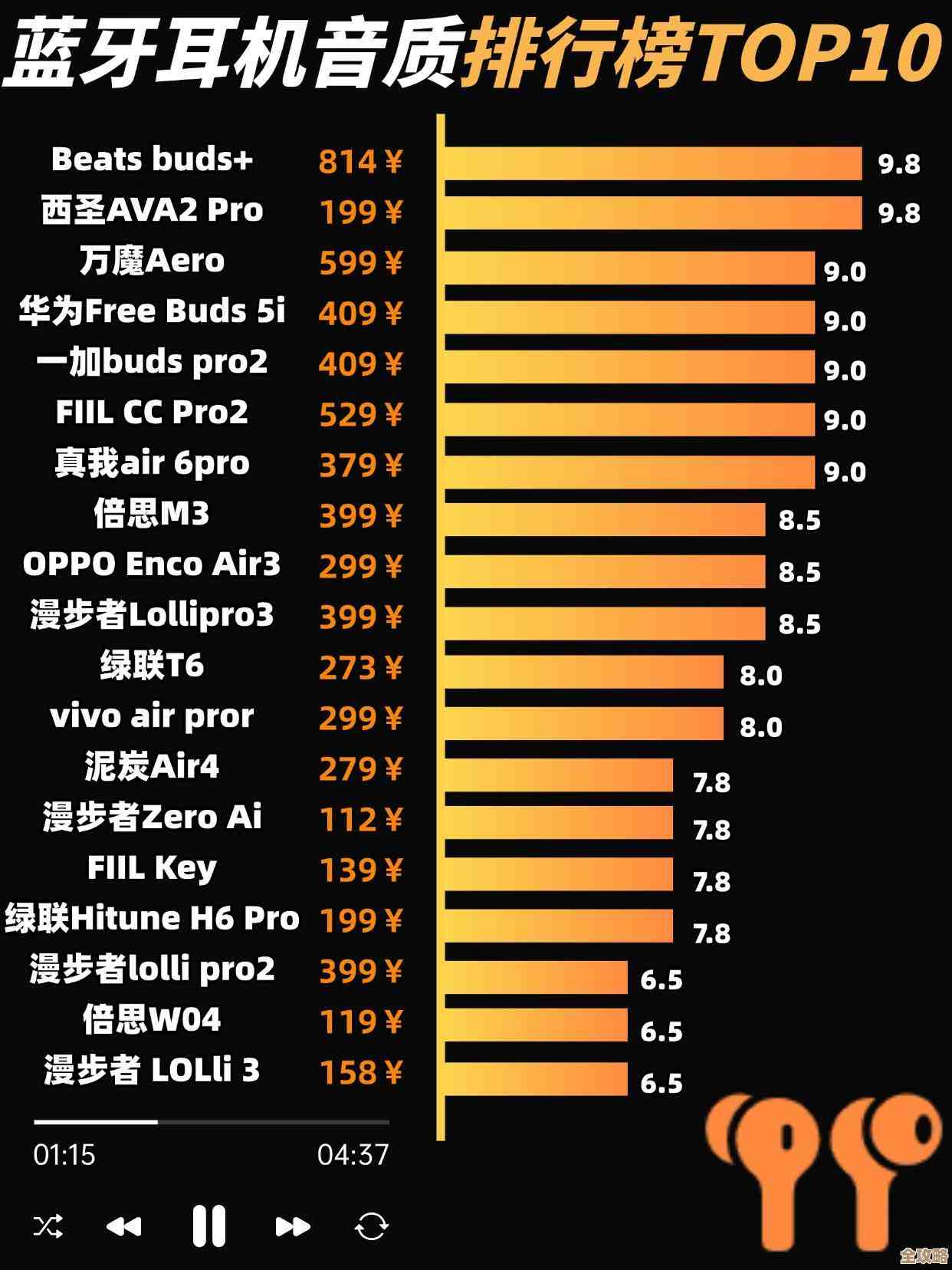 蓝牙耳机芯片性能排行榜:探索无线音乐背后的科技奥秘 蓝牙耳机芯片性能排行榜:探索无线音乐背后的科技奥秘