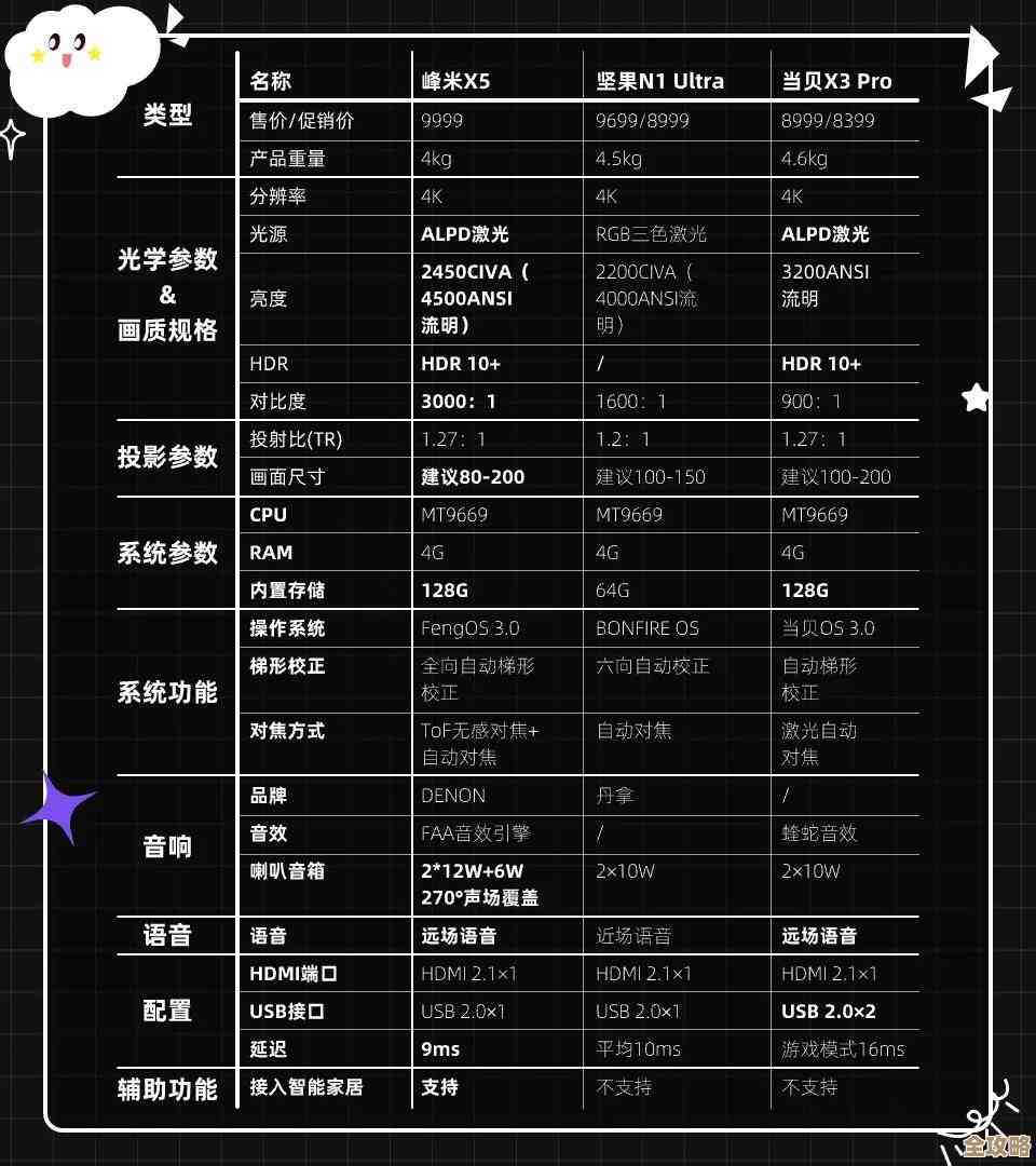 投影仪GPU性能天梯图:挑选顶级图形处理器,打造震撼视觉盛宴! 投影仪GPU性能天梯图:挑选顶级图形处理器,打造震撼视觉盛宴!