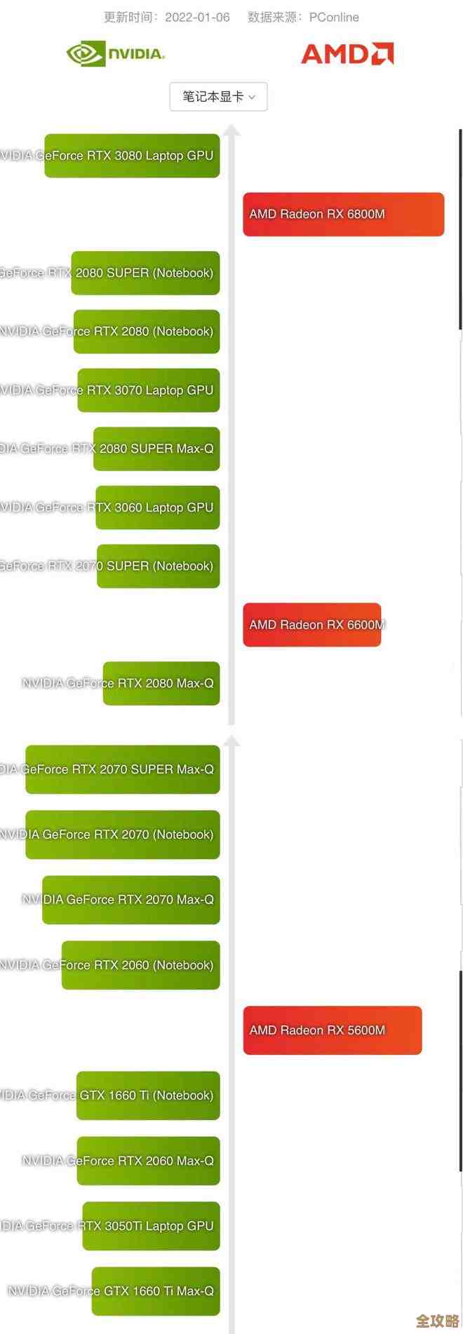 AMD显卡2019天梯图发布：呈现强劲性能与流畅视觉表现