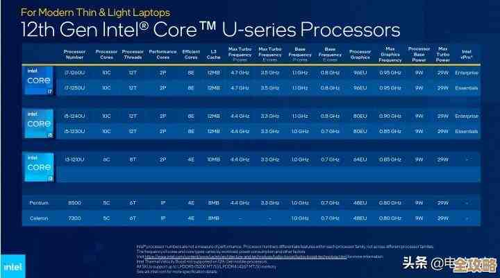 全面揭晓2022年最强处理器排行榜：天梯图深度解析与选购指南
