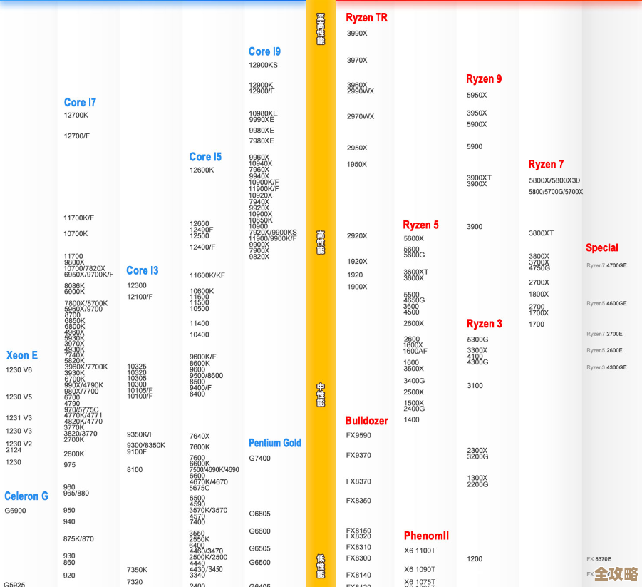 电脑CPU性能评估：利用天梯图进行精准测试的方法