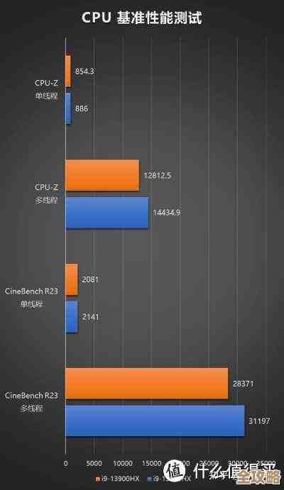 电脑CPU性能评估：利用天梯图进行精准测试的方法