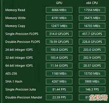 电脑CPU性能评估：利用天梯图进行精准测试的方法