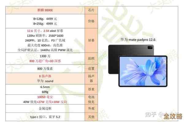 2023年平板电脑性价比选购指南：找到最适合你的型号