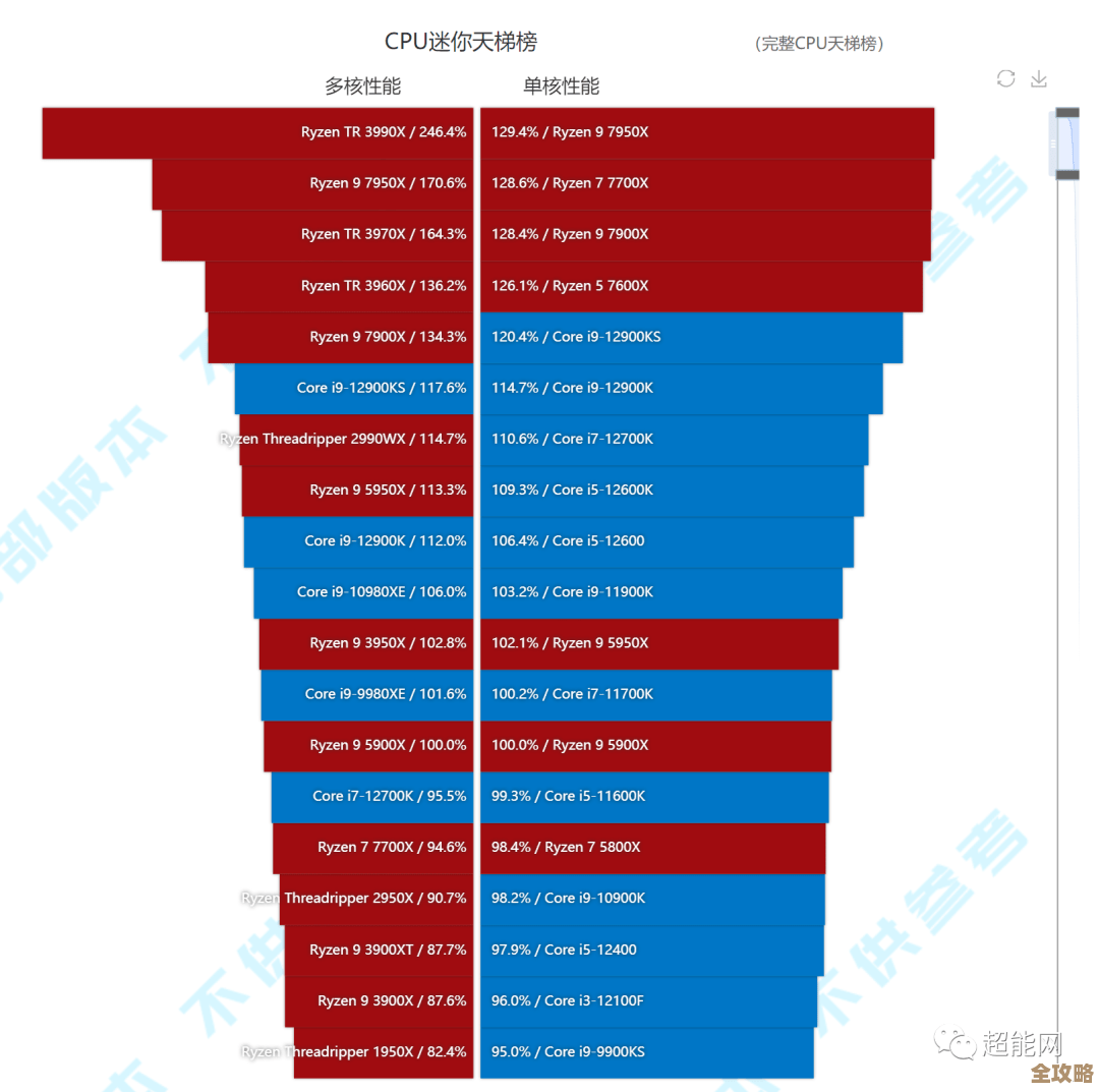 775针主板天梯图:全方位解析接口性能,帮你精准搭配理想硬件配置! 775针主板天梯图:全方位解析接口性能,帮你精准搭配理想硬件配置!