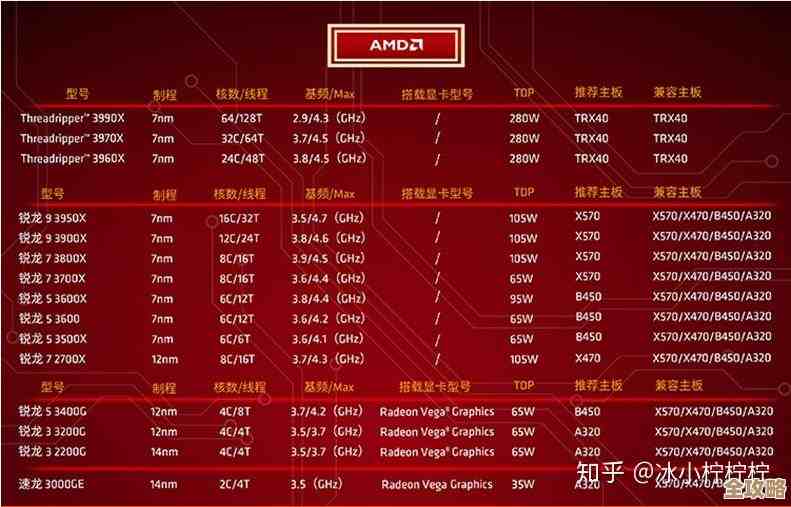 最新镁光内存天梯图详解：解锁性能潜力，让你的电脑运行如飞！