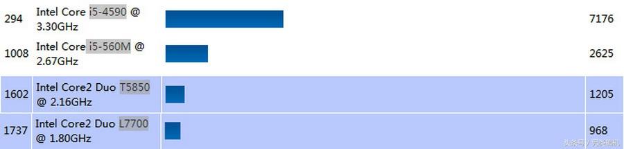 详解2020年AMD显卡笔记本天梯，帮你找到最适合的机型