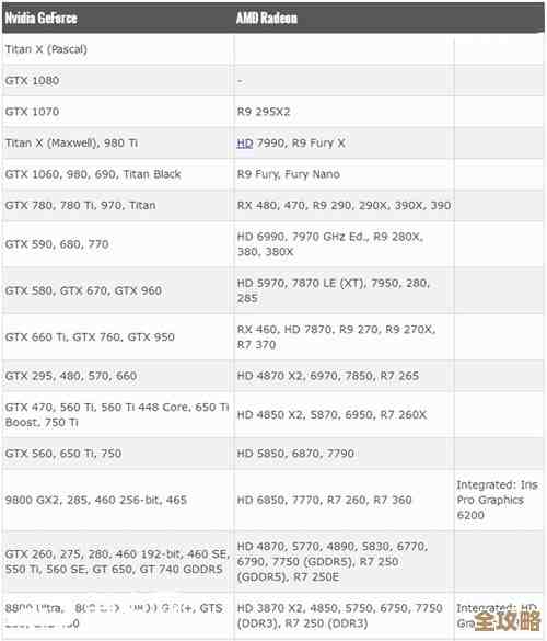显卡选购指南：天梯图助你挑出最佳配置，游戏体验全面升级！