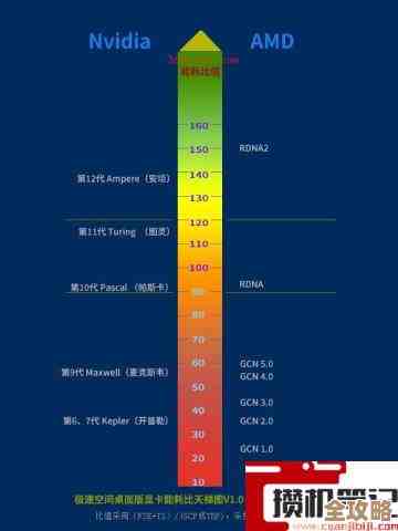 2023年最新主板天梯图发布:全面解析性能最强主板推荐 2023年最新主板天梯图发布:全面解析性能最强主板推荐