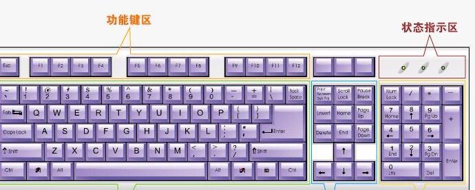 笔记本键盘全键位字母布局大图分享，助你快速熟悉操作区域