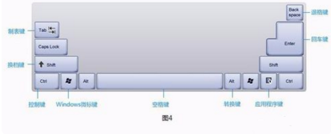 笔记本键盘全键位字母布局大图分享，助你快速熟悉操作区域