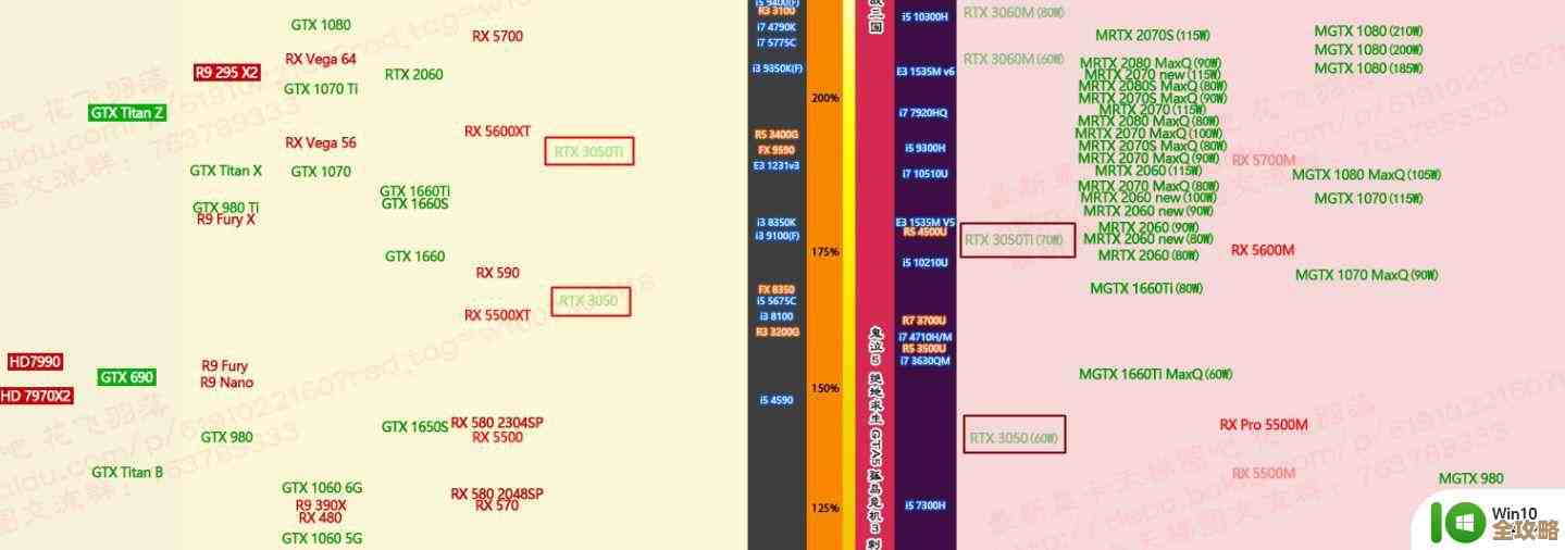 全新3050显卡天梯图解析:畅快游戏新境界,性能与体验双飞跃 全新3050显卡天梯图解析:畅快游戏新境界,性能与体验双飞跃