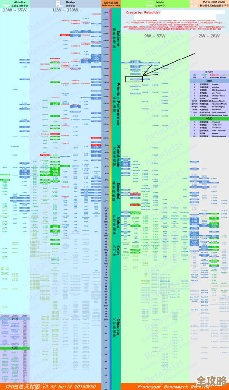 图吧天梯排名全新出炉:多维度解析CPU性能表现与市场定位 图吧天梯排名全新出炉:多维度解析CPU性能表现与市场定位