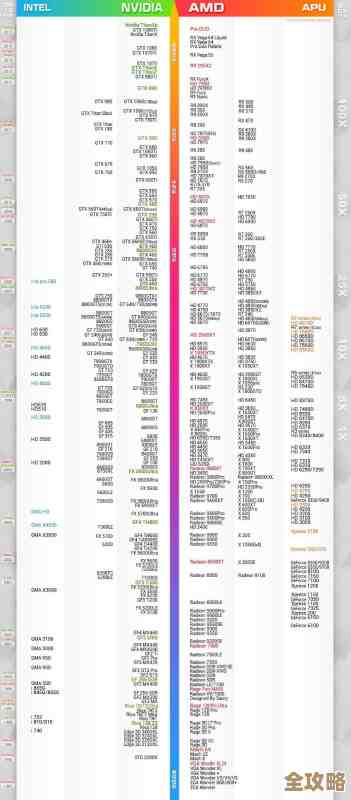 最新笔记本显卡性能排行榜：天梯图全解析与选购指南
