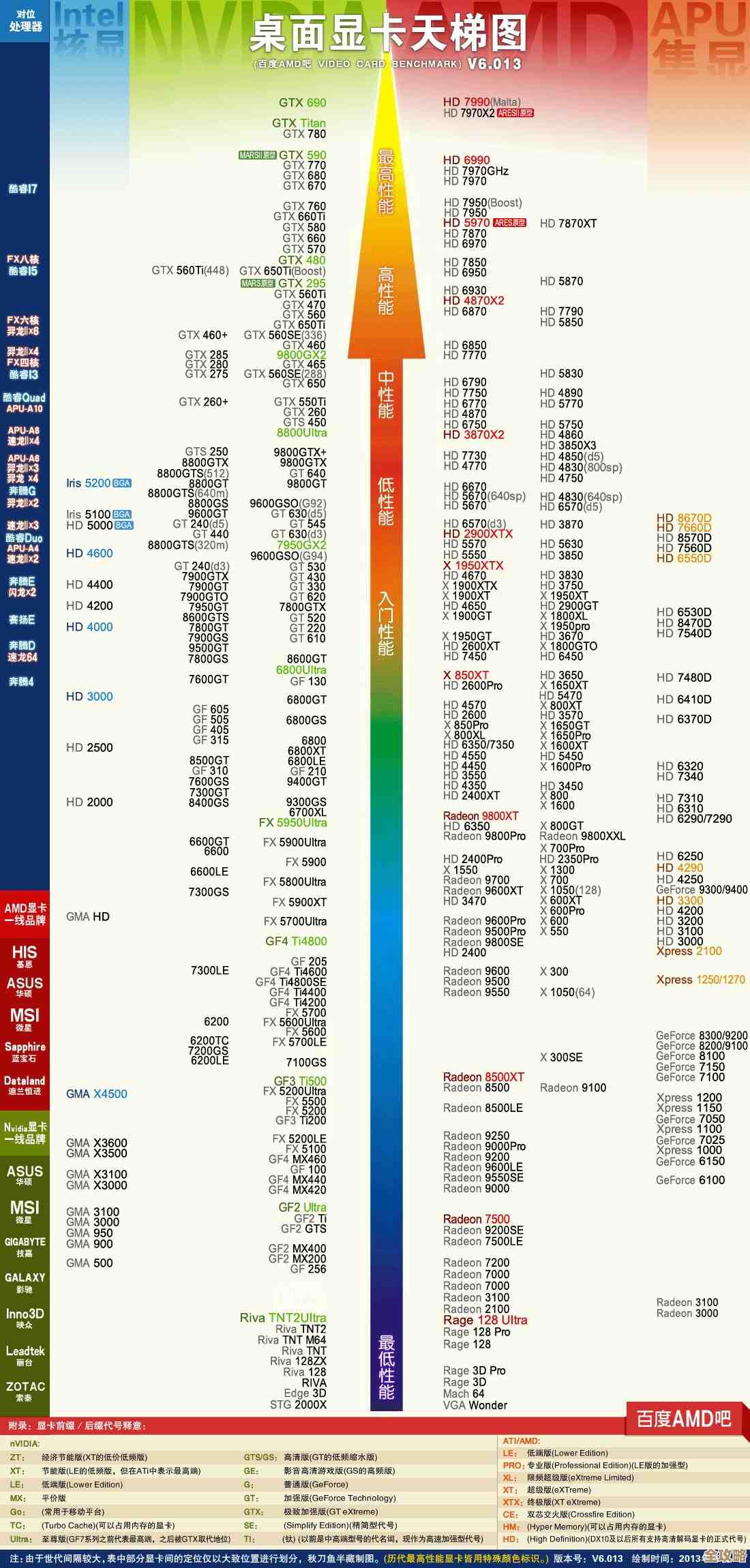 最新笔记本显卡性能排行榜：天梯图全解析与选购指南