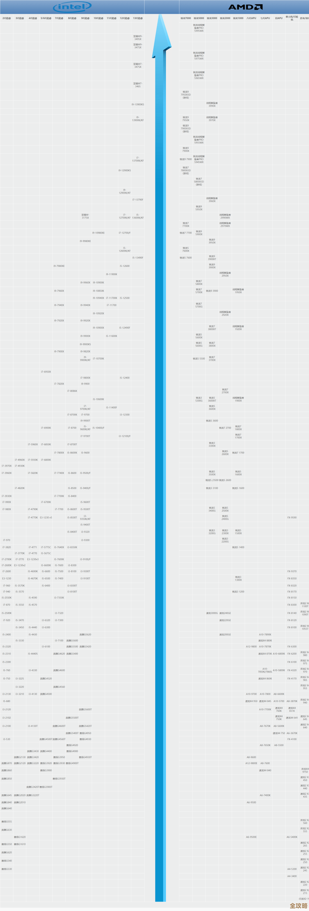 深入揭秘AMD处理器天梯图，轻松选对高性能CPU